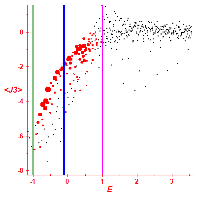 Peres lattice <J3>